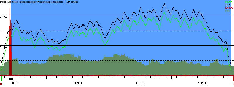 Barometer